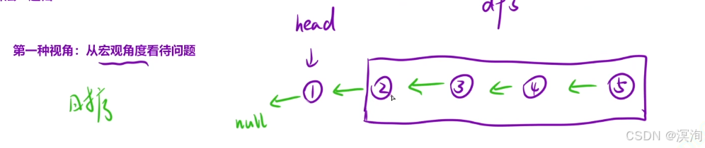 【C/C++算法】蓝桥杯之递归算法（如何编写想出递归写法）