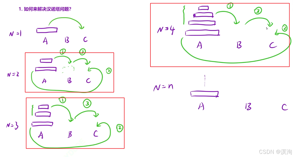 【C/C++算法】蓝桥杯之递归算法（如何编写想出递归写法）