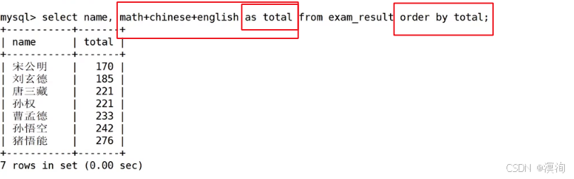 Linux下学【MySQL】表中插入和查询的进阶操作（distinct、between、in、like、where、not、NULL、order by）