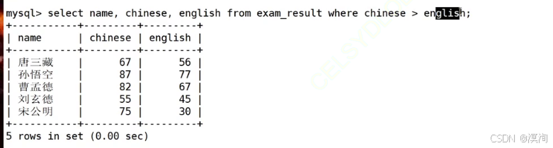 Linux下学【MySQL】表中插入和查询的进阶操作（distinct、between、in、like、where、not、NULL、order by）