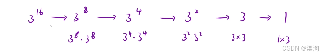 【C/C++算法】蓝桥杯之递归算法（如何编写想出递归写法）