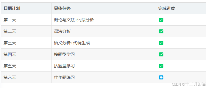 【编译原理】一篇搞定短语、直接短语、句柄