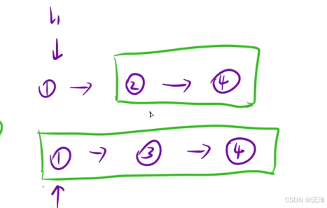 【C/C++算法】蓝桥杯之递归算法（如何编写想出递归写法）
