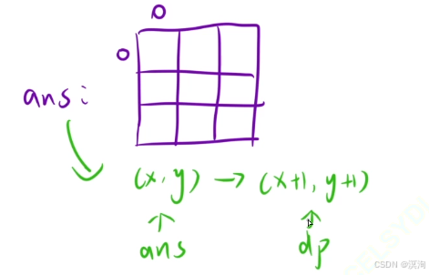 【C/C++算法】从浅到深学习--- 前缀和算法（图文兼备 + 源码详解）