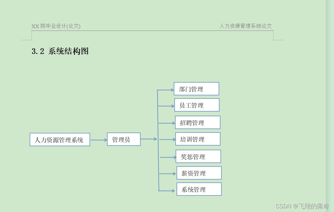基于javaWeb+jsp人力资源管理系统(含文档)