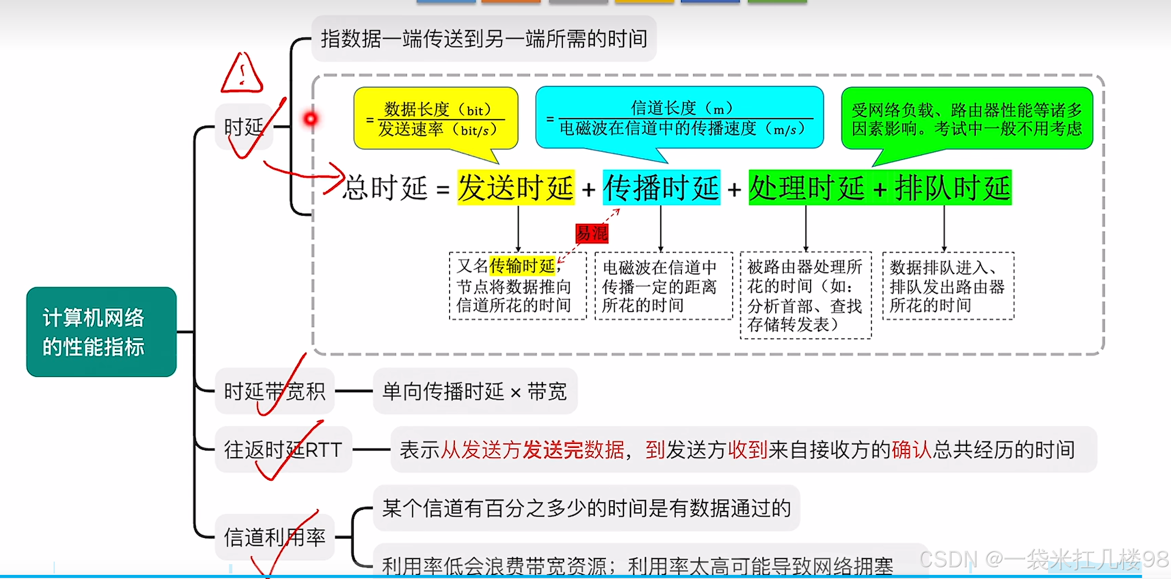 【网络】什么是时延Delay？时延带宽积 (Bandwidth-Delay Product) 往返时延 (RTT, Round-Trip Time)信道利用率？-计算机性能指标
