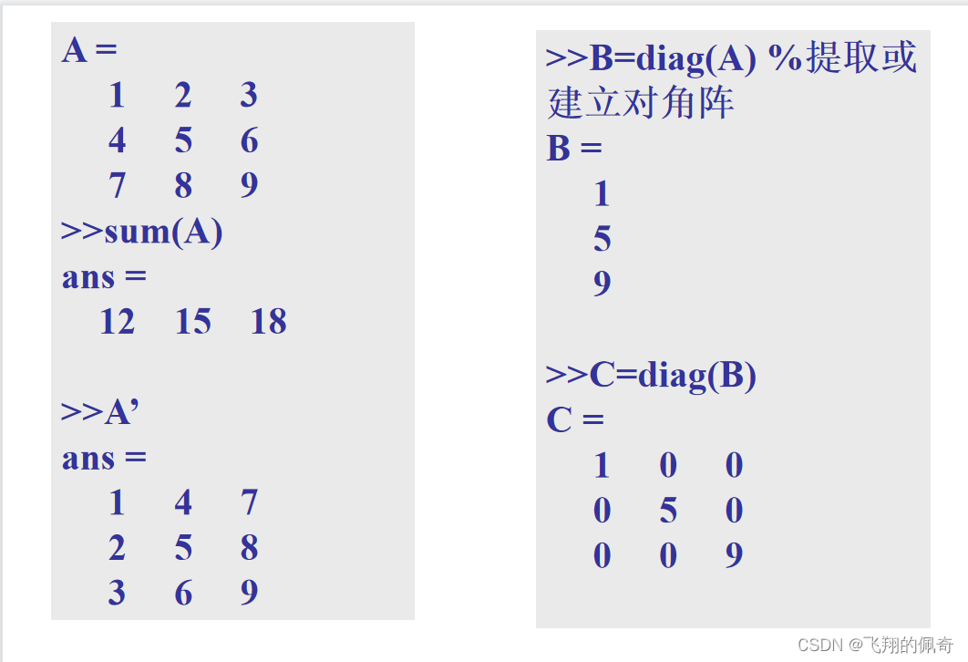 Matlab矩阵和数组的操作