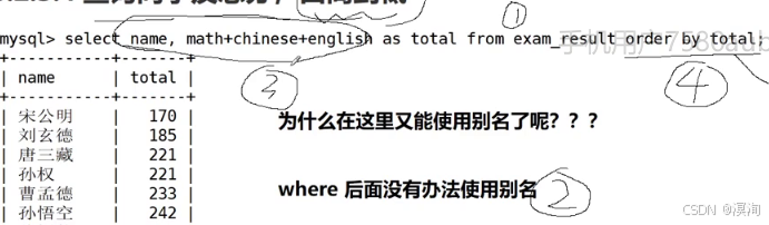 Linux下学【MySQL】表中插入和查询的进阶操作（distinct、between、in、like、where、not、NULL、order by）
