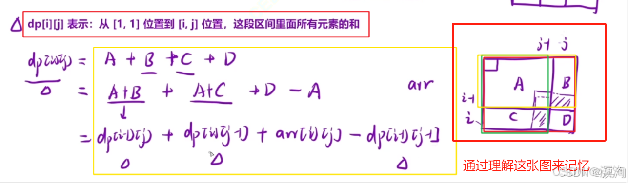 【C/C++算法】从浅到深学习--- 前缀和算法（图文兼备 + 源码详解）