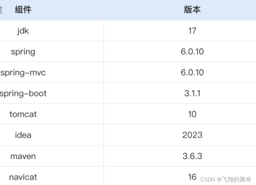 SpringBoot3基础用法
