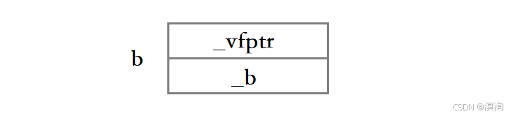 【C/C++】如何求出类对象的大小----类结构中的内存对齐