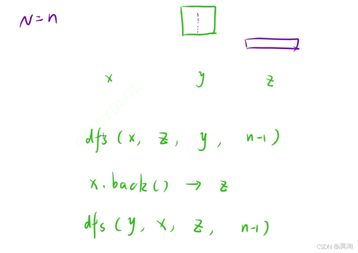 【C/C++算法】蓝桥杯之递归算法（如何编写想出递归写法）