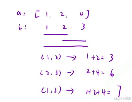 【C/C++算法】从浅到深学习--- 前缀和算法（图文兼备 + 源码详解）