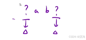 【C/C++算法】从浅到深学习--- 简单模拟算法（图文兼备 + 源码详解）