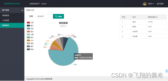 基于ssm框架实现家庭理财收支系统(源码+数据库+文档)