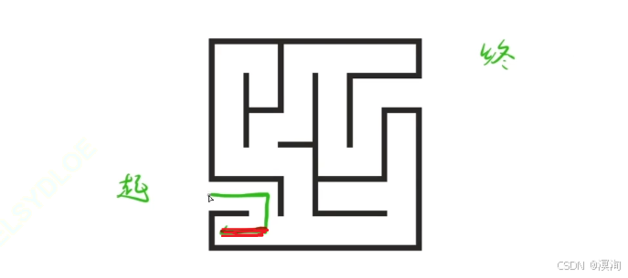 【C/C++算法】蓝桥杯之递归算法（如何编写想出递归写法）