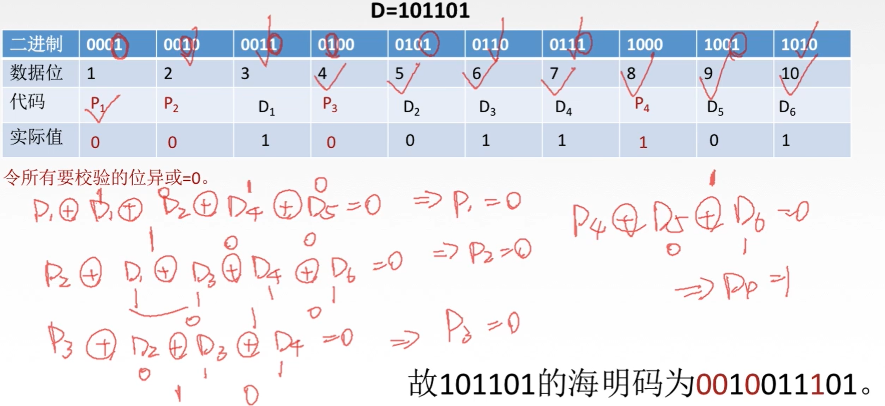 【计算机网络】第三章·数据链路层与局域网/广域网