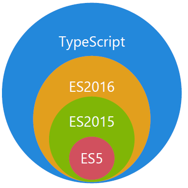 TypeScript 系统学习 终章