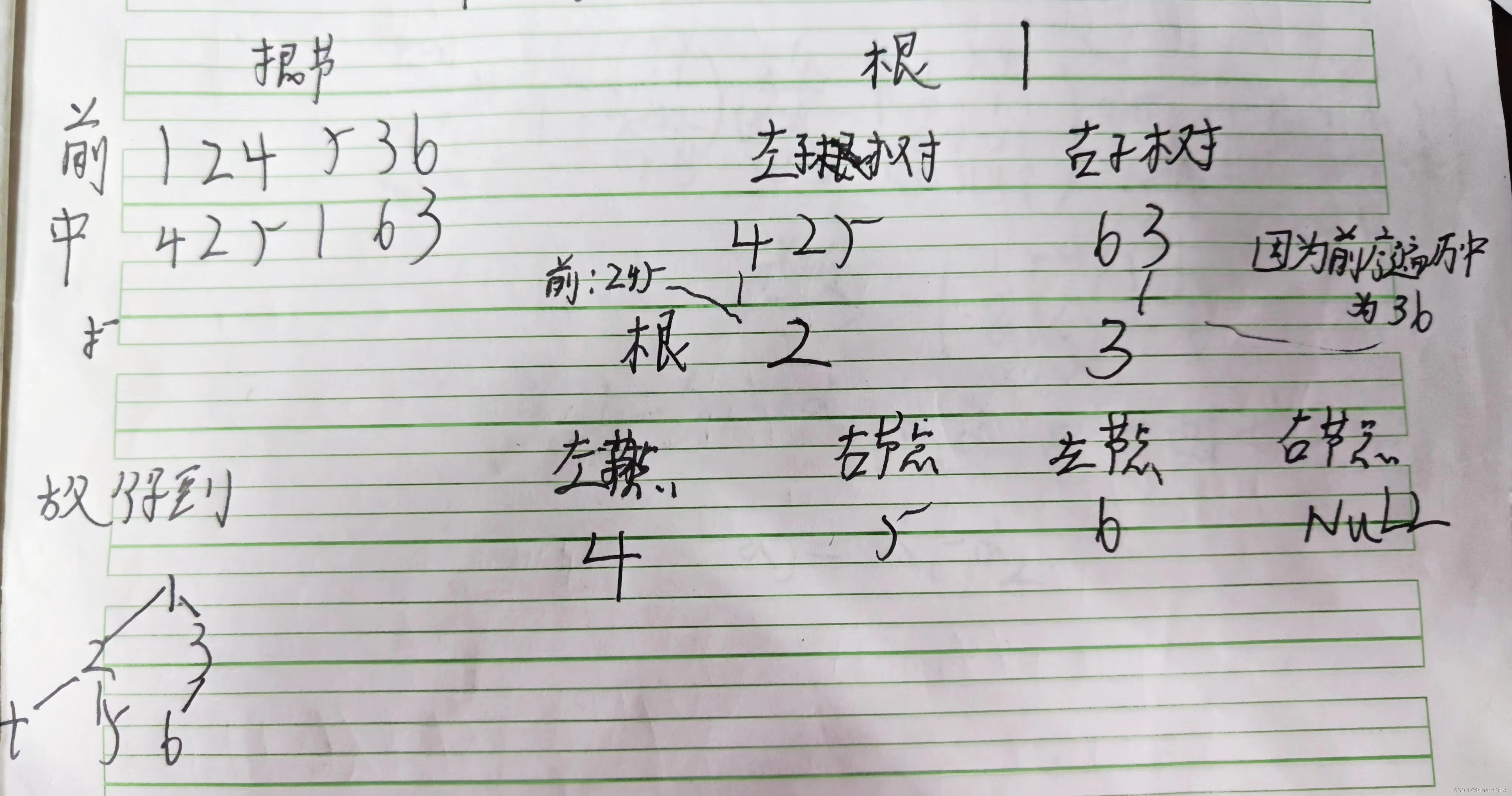 二叉树的构建（已知两个遍历结果，来构建二叉树）