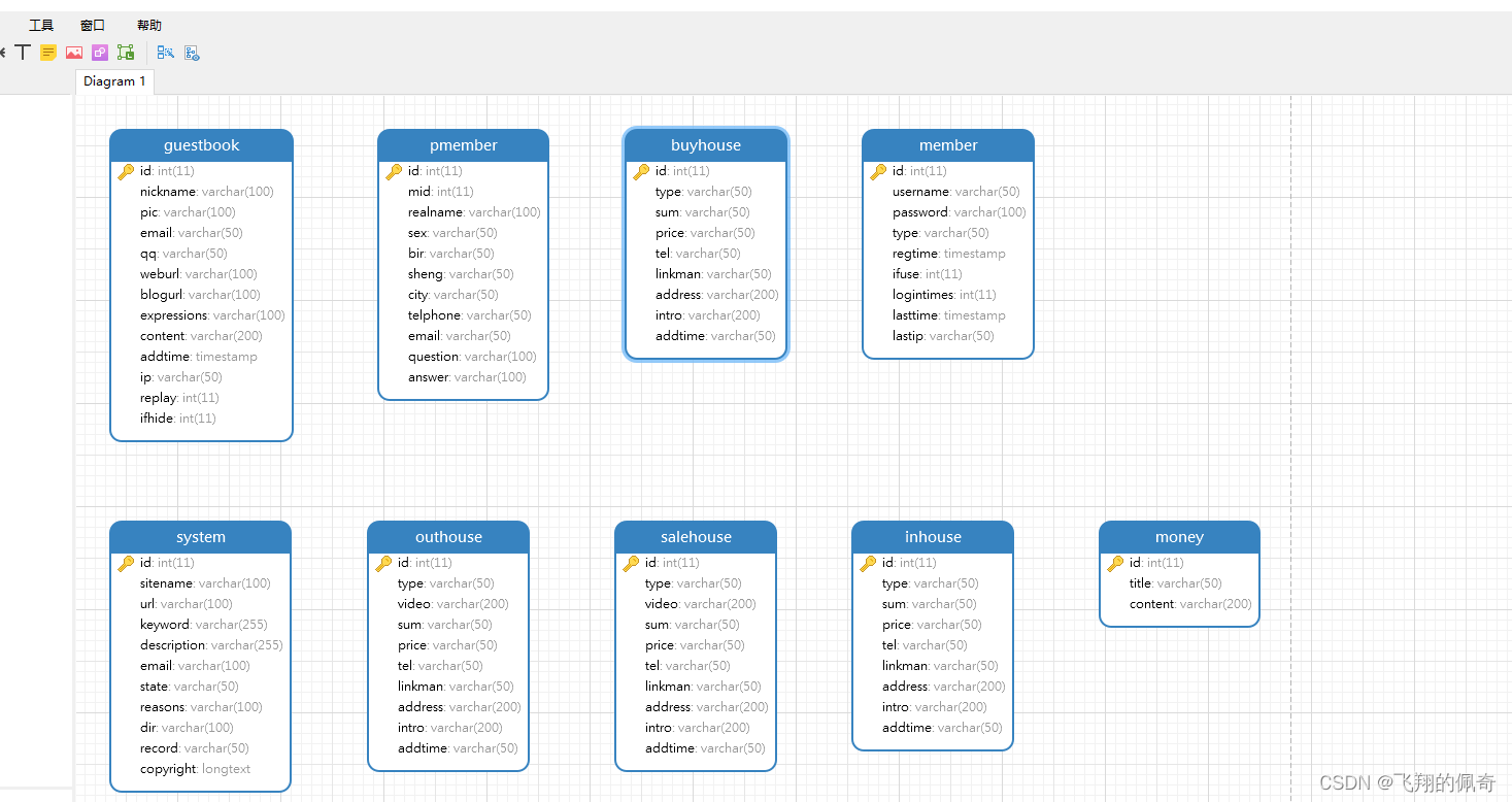 基于Servlet房屋租赁管理信息系统(含前后台)(Java+Servlet+jsp+mysql)