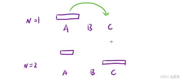 【C/C++算法】蓝桥杯之递归算法（如何编写想出递归写法）