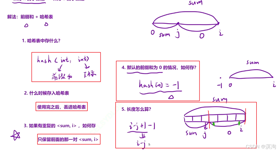 【C/C++算法】从浅到深学习--- 前缀和算法（图文兼备 + 源码详解）
