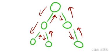 【C/C++算法】蓝桥杯之递归算法（如何编写想出递归写法）