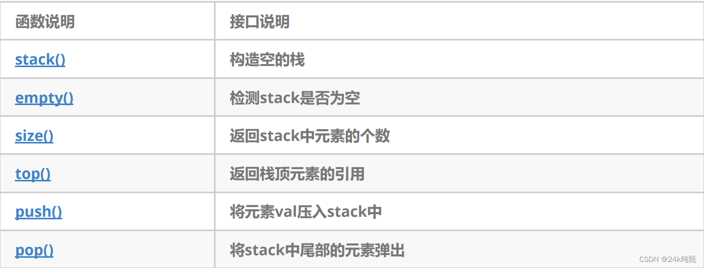 【C++/STL】stack/queue的使用及底层剖析&&双端队列&&容器适配器