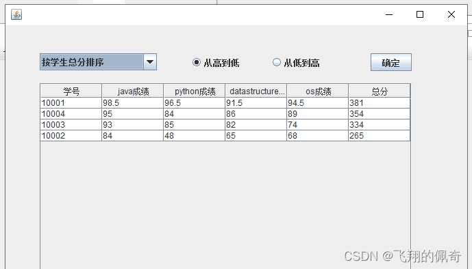 java Swing学生成绩管理系统【项目源码+数据库脚本】