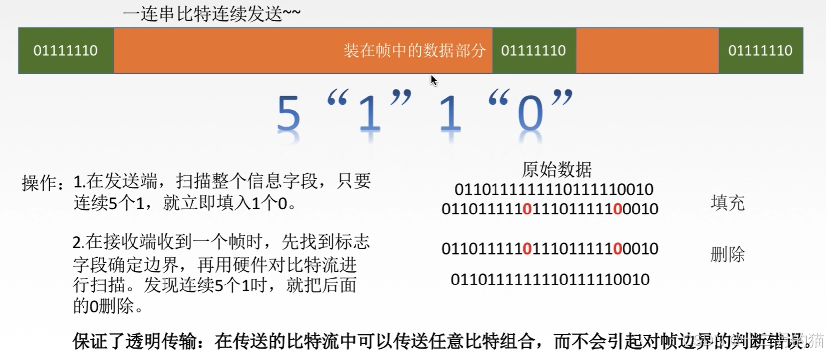 【计算机网络】第三章·数据链路层与局域网/广域网