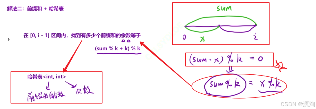 【C/C++算法】从浅到深学习--- 前缀和算法（图文兼备 + 源码详解）
