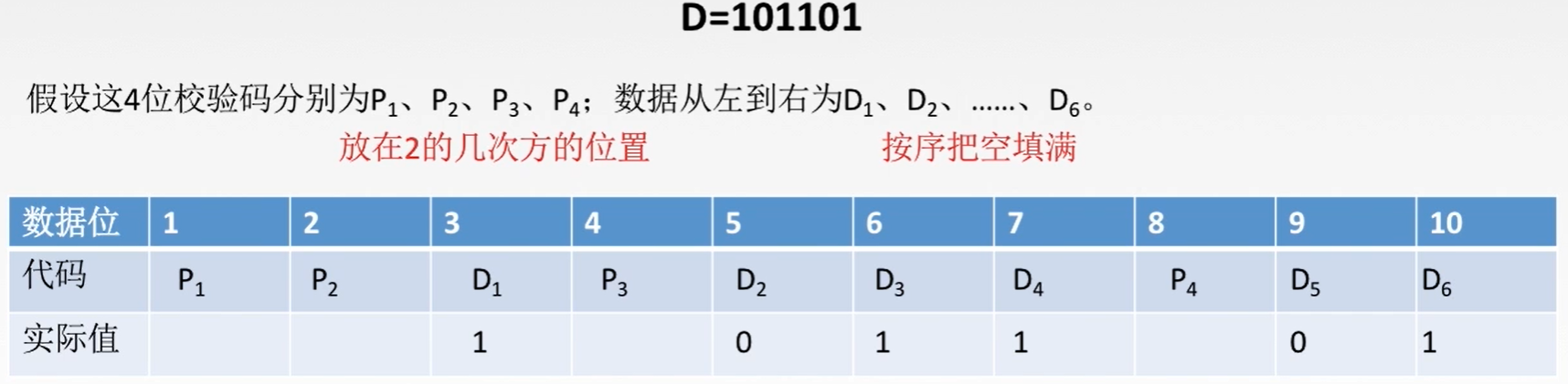 【计算机网络】第三章·数据链路层与局域网/广域网