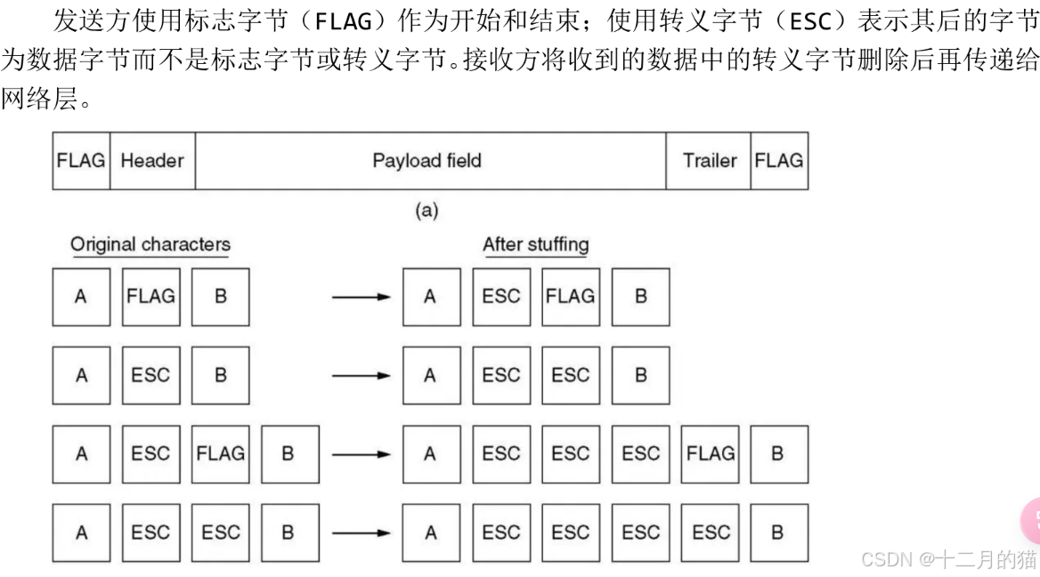 【计算机网络】第三章·数据链路层与局域网/广域网