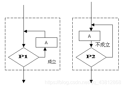 C语言三大结构和函数
