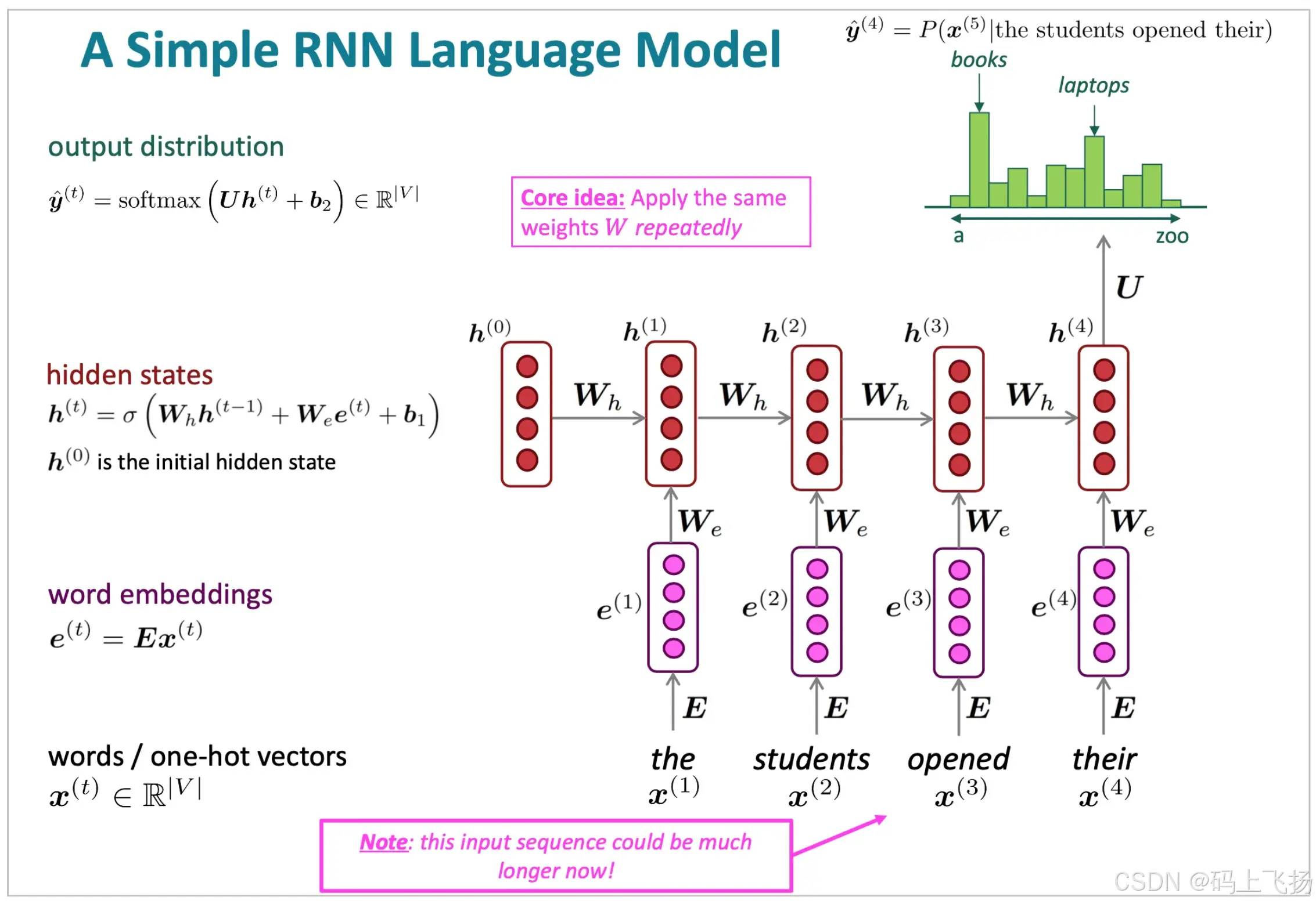 深入理解循环神经网络（RNN）：原理、应用与挑战