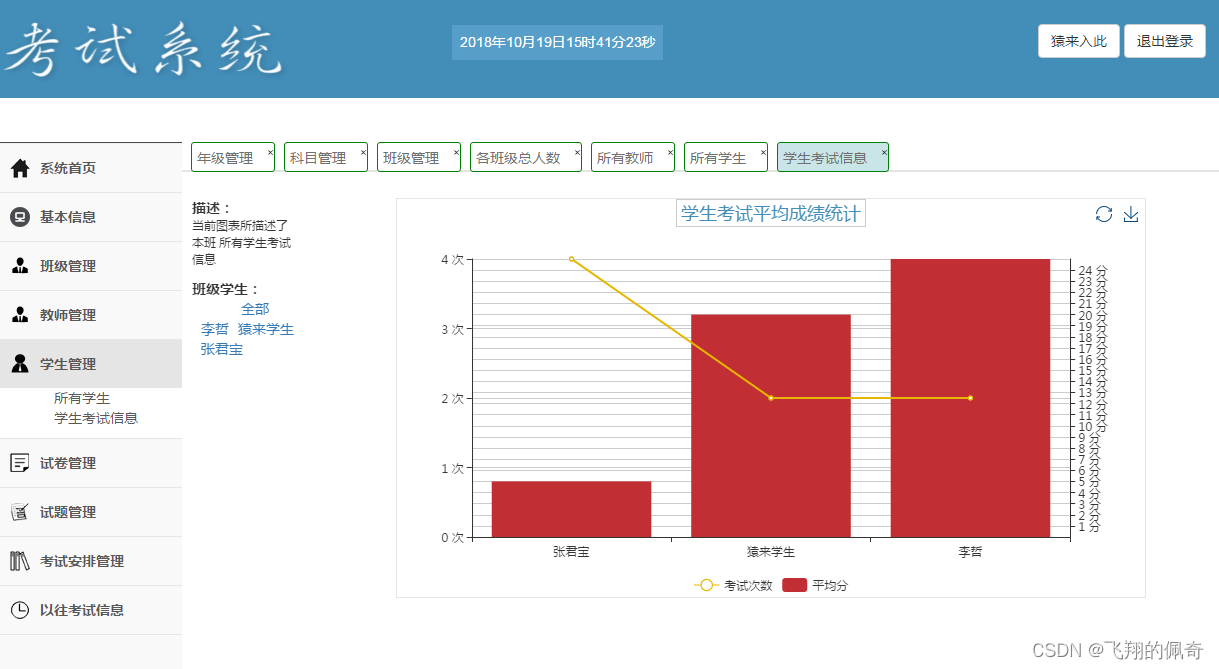 基于ssm框架实现的Java web在线考试系统