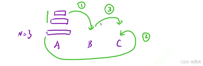 【C/C++算法】蓝桥杯之递归算法（如何编写想出递归写法）