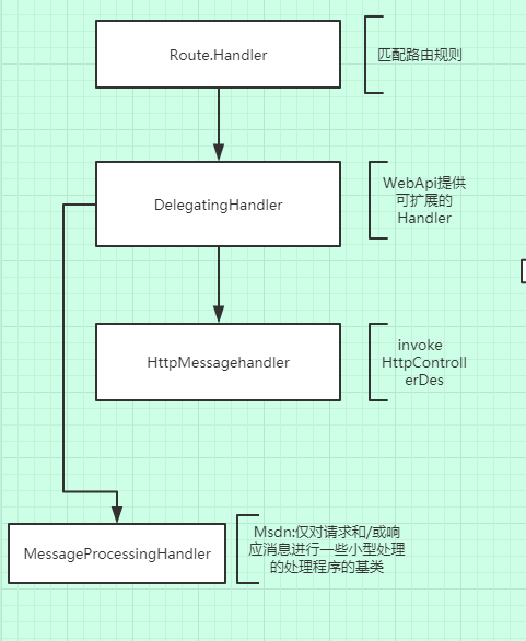 WebAPi接口安全之公钥私钥加密