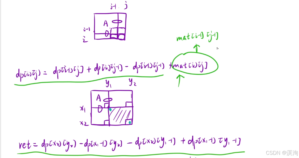 【C/C++算法】从浅到深学习--- 前缀和算法（图文兼备 + 源码详解）