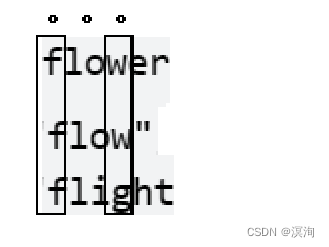 Day.1 LeetCode刷题练习（最长公共前缀 C/C++两种解法）