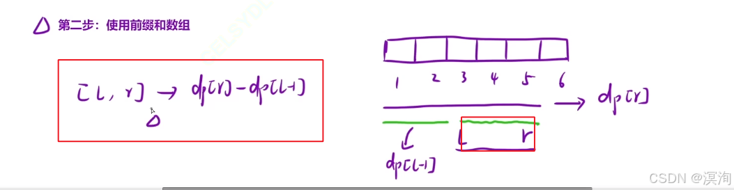 【C/C++算法】从浅到深学习--- 前缀和算法（图文兼备 + 源码详解）