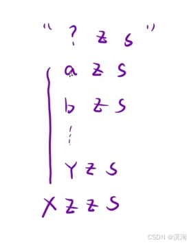 【C/C++算法】从浅到深学习--- 简单模拟算法（图文兼备 + 源码详解）