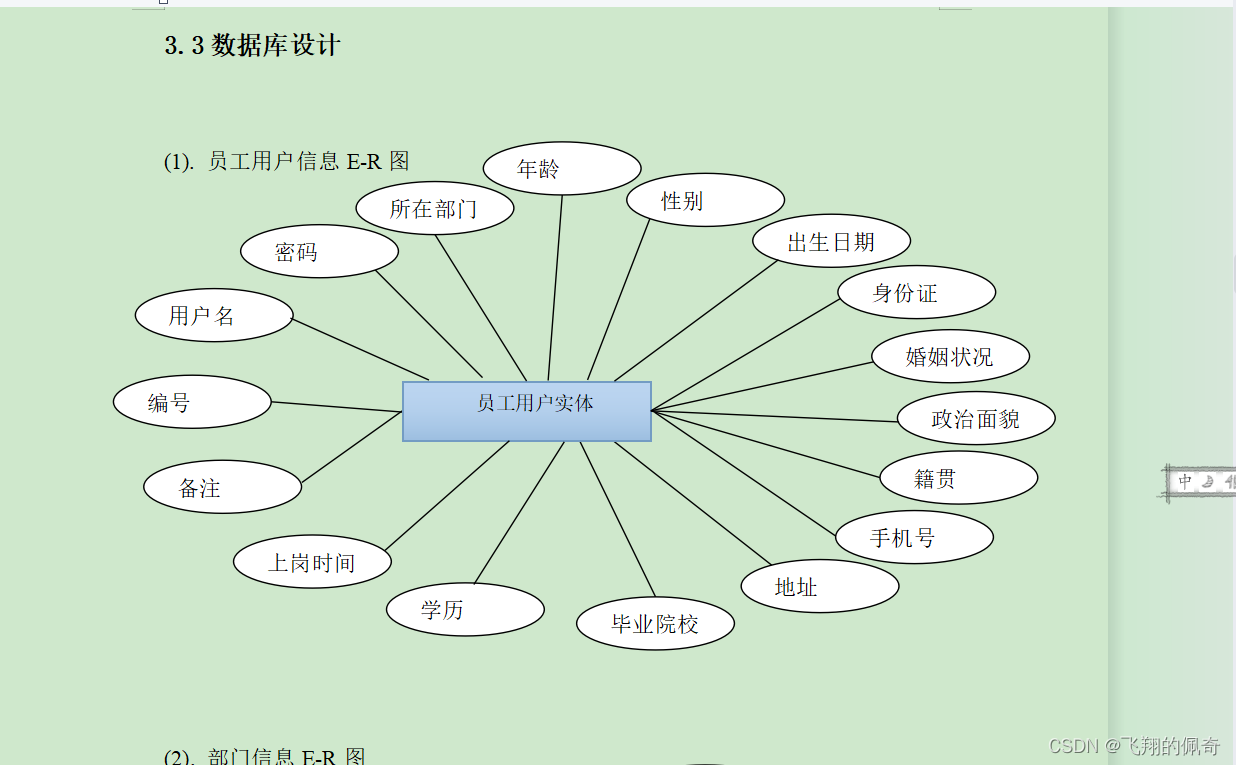 javaWeb员工工资管理系统(源码+数据库+文档)