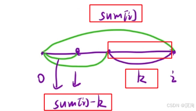 【C/C++算法】从浅到深学习--- 前缀和算法（图文兼备 + 源码详解）
