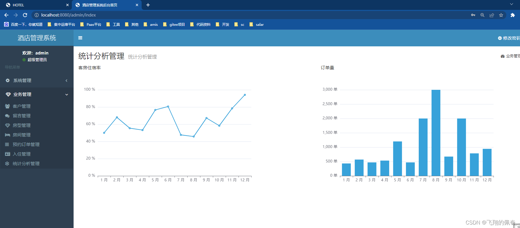 springboot酒店管理系统分前后端【源码+数据库】