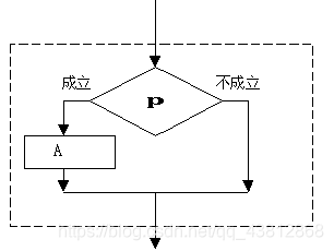 C语言三大结构和函数