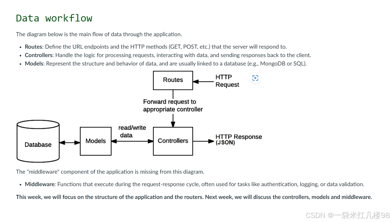 【网络】数据流（Data Workflow）Routes（路由）、Controllers（控制器）、Models（模型） 和 Middleware（中间件）