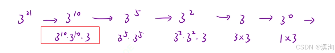 【C/C++算法】蓝桥杯之递归算法（如何编写想出递归写法）