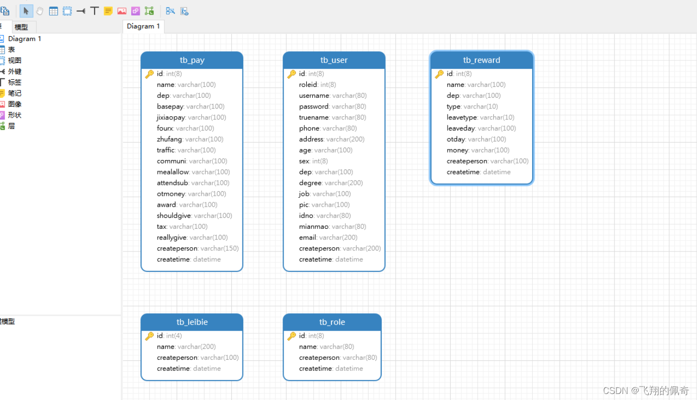 java项目：基于JavaWeb实现企业员工工资管理系统（技术栈：javaweb+jsp+mysql 源码+数据库）