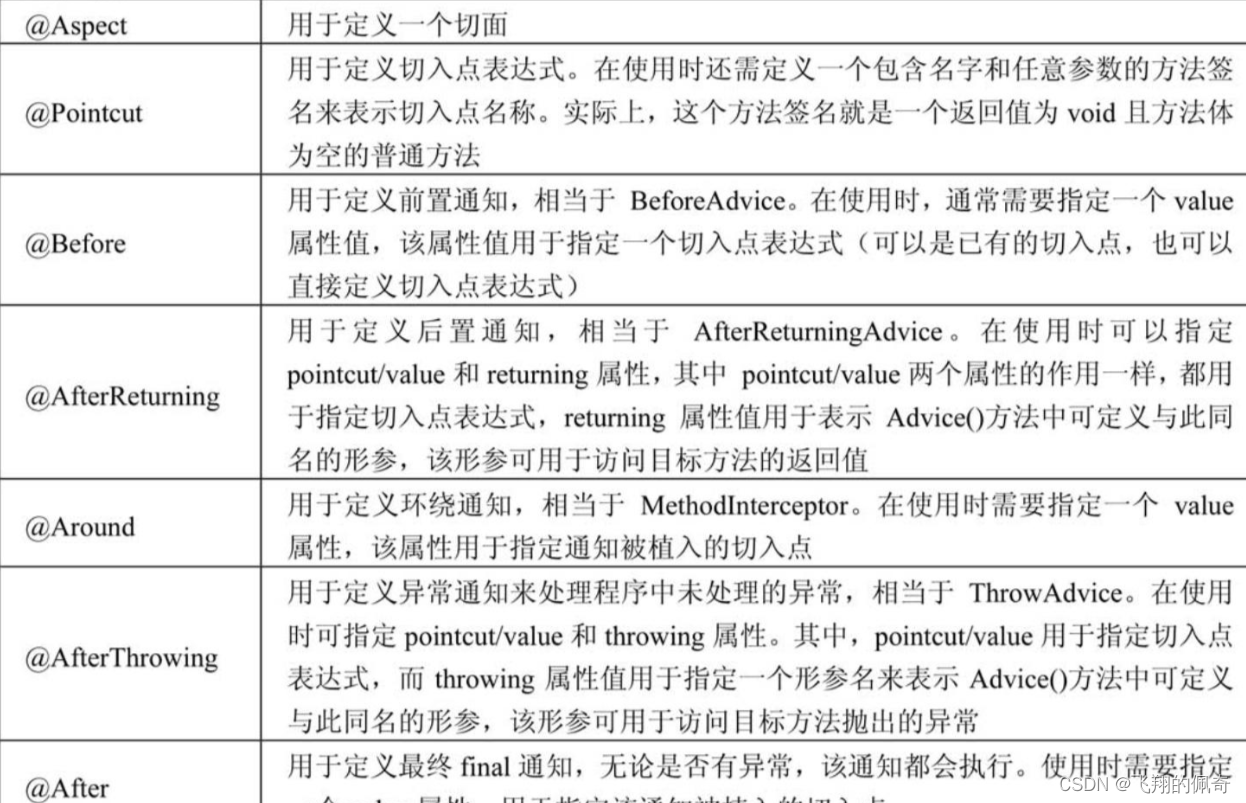 52.介绍AOP有几种实现方式